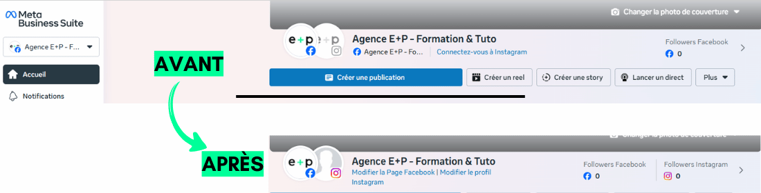 Preuve que la liaison est active : le tableau de bord Meta Business Suite affiche désormais les logos et le nombre d'abonnés pour Facebook et Instagram.